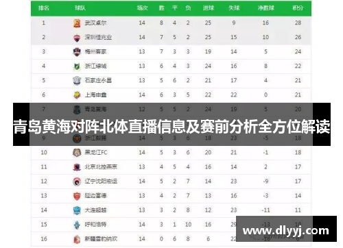 青岛黄海对阵北体直播信息及赛前分析全方位解读